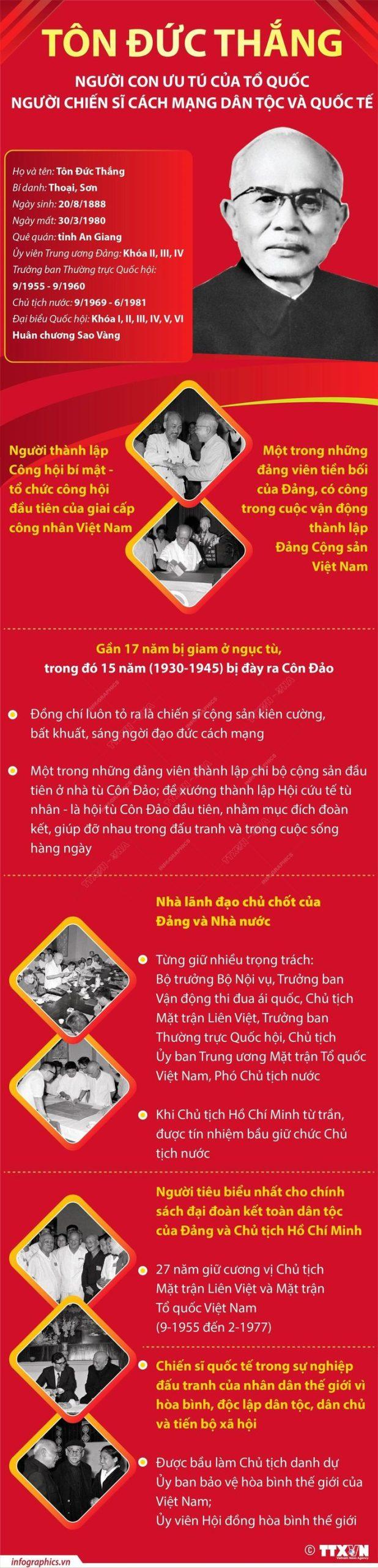 Tôn Đức Thắng - Người con ưu tú của Tổ quốc Tôn Đức Thắng - Người con ưu tú của Tổ quốc