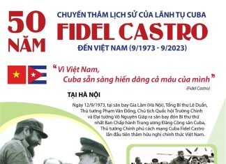 50 năm chuyến thăm lịch sử của Lãnh tụ Cuba Fidel Castro đến Việt Nam