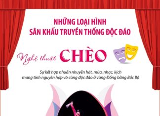Chèo - nghệ thuật sân khấu truyền thống đậm đà bản sắc văn hóa Việt Nam