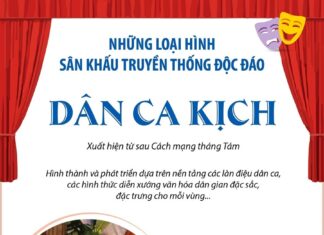 Dân ca kịch - Xuất hiện từ sau Cách mạng thángTám