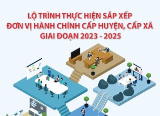 Kế hoạch, lộ trình triển khai sắp xếp đơn vị hành chính tỉnh Quảng Nam