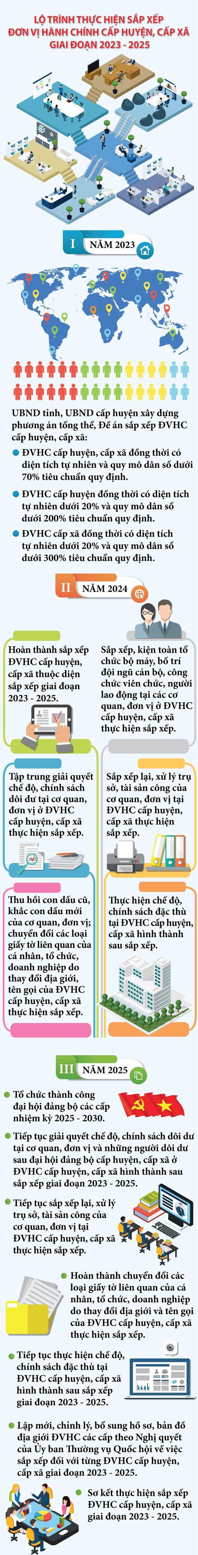 Kế hoạch, lộ trình triển khai sắp xếp đơn vị hành chính tỉnh Quảng Nam
