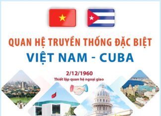 [Infographics] Mối quan hệ truyền thống đặc biệt Việt Nam-Cuba