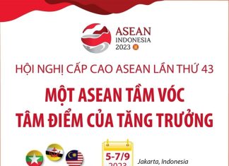 [Infographics] Một ASEAN tầm vóc: Tâm điểm của tăng trưởng