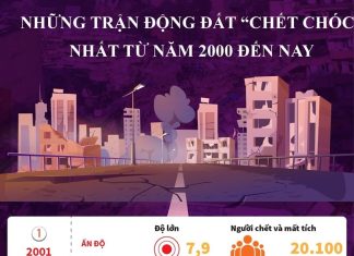 [Infographics] Những trận động đất chết chóc nhất từ năm 2000 đến nay