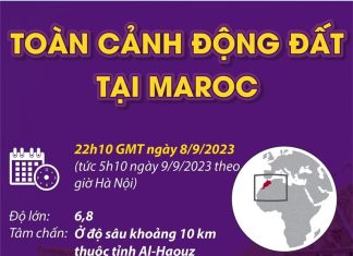 [Infographic] Toàn cảnh trận động đất khiến hơn 2.000 người thiệt mạng tại Maroc