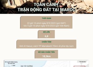 [Infographic] Toàn cảnh trận động đất tại Maroc