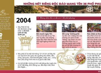 Những nét riêng độc đáo của Hà Nội 'băm sáu phố phường'