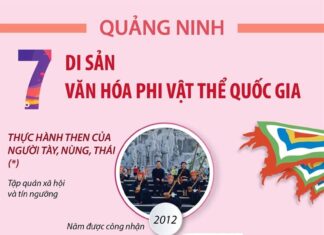 [Infographics] 7 Di sản Văn hóa Phi Vật thể cấp Quốc gia ở Quảng Ninh