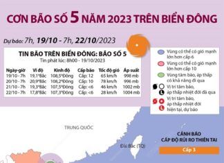 Bão số 5 di chuyển theo hướng Bắc Tây Bắc với tốc độ 10km mỗi giờ