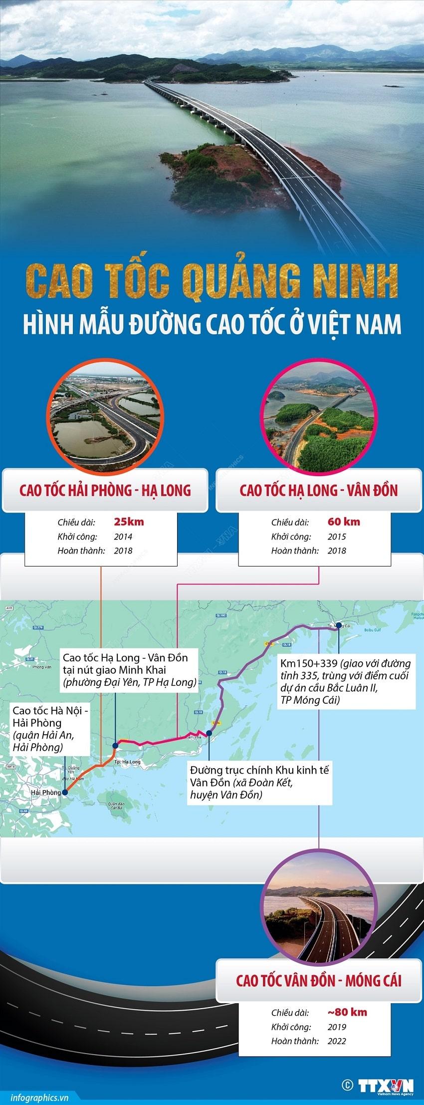 Cao toc Quang Ninh min - Cao tốc Quảng Ninh, hình mẫu đường cao tốc ở Việt Nam