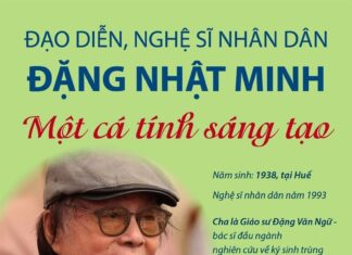 Đạo diễn, Nghệ sỹ Nhân dân Đặng Nhật Minh - Một cá tính sáng tạo