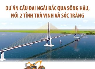 Dự án cầu Đại Ngãi bắc qua sông Hậu, nối 2 tỉnh Trà Vinh và Sóc Trăng