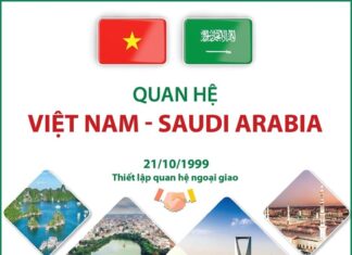 [Infographics] Tổng quan về Quan hệ Việt Nam-Saudi Arabia