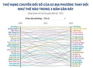 Infographics: Thứ hạng chuyển đổi số của 63 địa phương thay đổi như thế nào trong 3 năm gần đây