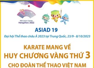 [Infographics] Chi tiết về chiếc HCV thứ 3 của Đoàn Thể thao Việt Nam