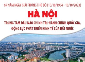 Hà Nội: Trung tâm đầu não chính trị - hành chính quốc gia, động lực phát triển kinh tế của đất nước