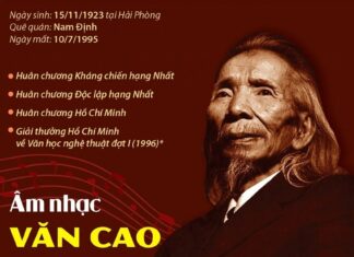 Âm nhạc Văn Cao: Tài sản vô giá trong lòng dân