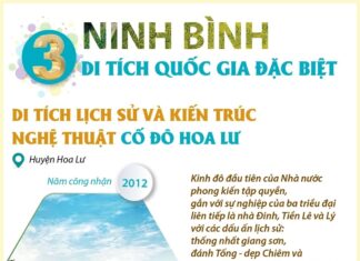 Ba Di tích Quốc gia Đặc biệt của tỉnh Ninh Bình