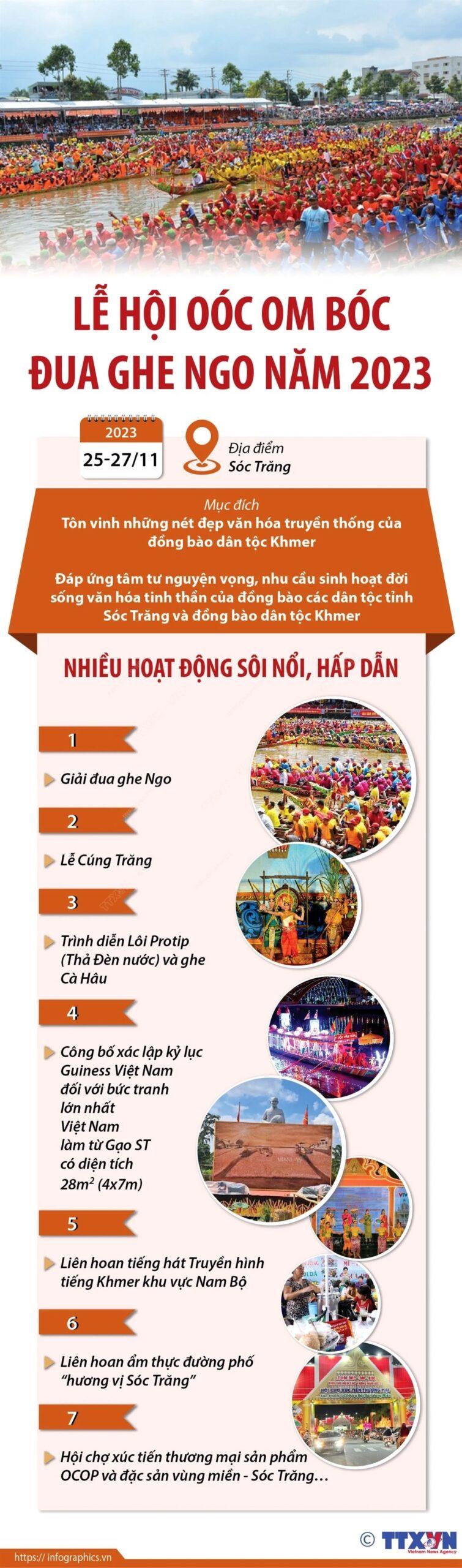 Le hoi Ooc Om Boc Dua ghe Ngo min scaled - Lễ hội Oóc Om Bóc-Đua ghe Ngo - nét đẹp văn hóa của người Khmer