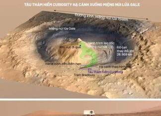 NASA sẽ tạm dừng tất cả các sứ mệnh trên sao Hỏa, tại sao vậy?