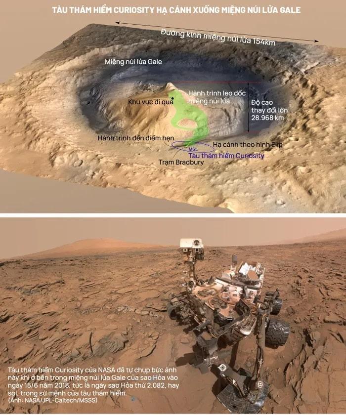 NASA sẽ tạm dừng tất cả các sứ mệnh trên sao Hỏa, tại sao vậy? NASA sẽ tạm dừng tất cả các sứ mệnh trên sao Hỏa, tại sao vậy?