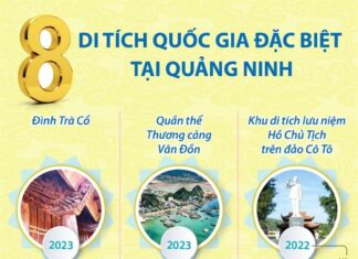 [Infographics] Tám Di tích Quốc gia Đặc biệt của tỉnh Quảng Ninh