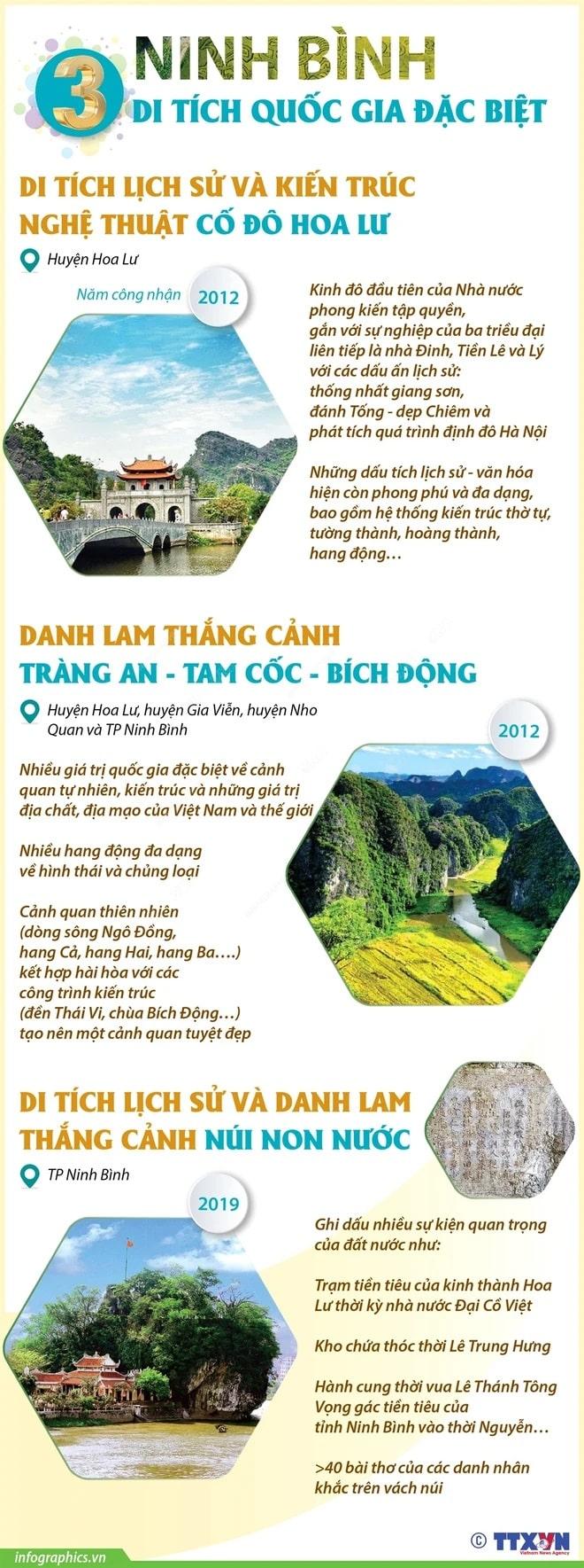 3 Di tich Quoc gia 4 min - Khám phá 3 Di tích Quốc gia Đặc biệt của tỉnh Ninh Bình