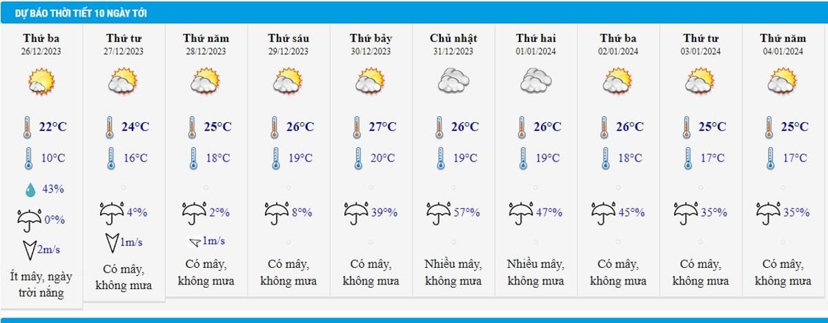 Du bao thoi tiet 10 ngay h2 min - Dự báo thời tiết 10 ngày từ đêm 25/12/2023 đến 4/1/2024 cho Hà Nội và cả nước