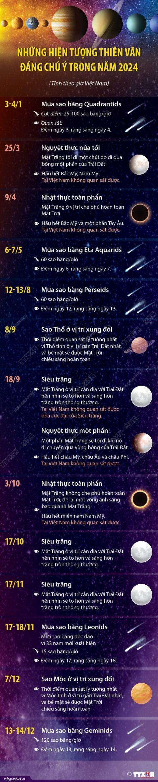 Những hiện tượng thiên văn đáng chú ý năm 2024