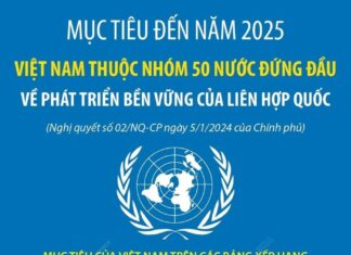 Việt Nam thuộc nhóm 50 nước đứng đầu về phát triển bền vững của Liên hợp quốc