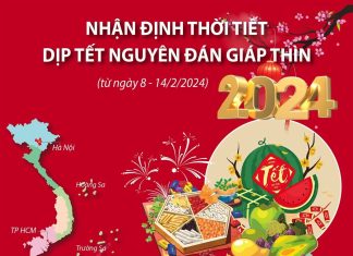 Nhận định thời tiết dịp Tết Nguyên đán Giáp Thìn từ ngày 8 - 14/2/2024