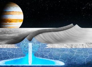 NASA chuẩn bị Sứ mệnh thăm dò Mặt trăng Europa của sao Mộc