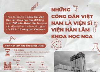 vinh danh 6 nguoi Viet min 324x235 - Văn Sử Địa Online - Giới thiệu, thông tin, quảng bá về văn học, lịch sử, địa lý