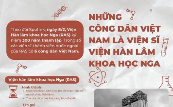 vinh danh 6 nguoi Viet min 356x220 - Văn Sử Địa Online - Giới thiệu, thông tin, quảng bá về văn học, lịch sử, địa lý