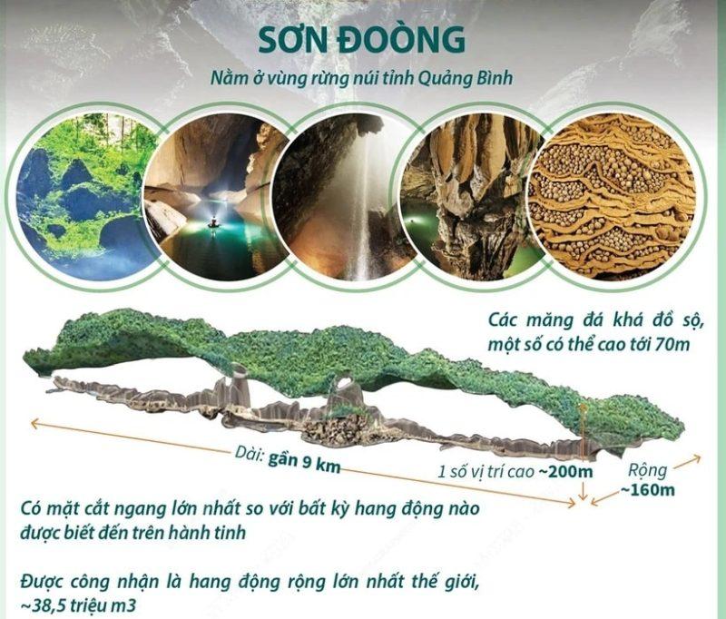 Hang Son Doong lot top 10 hang dong dep nhat the gioi min 800x682 - Hang Sơn Đoòng lọt top 10 hang động đẹp nhất thế giới