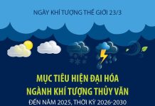 Mục tiêu hiện đại hóa ngành khí tượng thủy văn đến năm 2025, thời kỳ 2026-2030