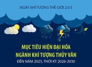 Mục tiêu hiện đại hóa ngành khí tượng thủy văn đến năm 2025, thời kỳ 2026-2030