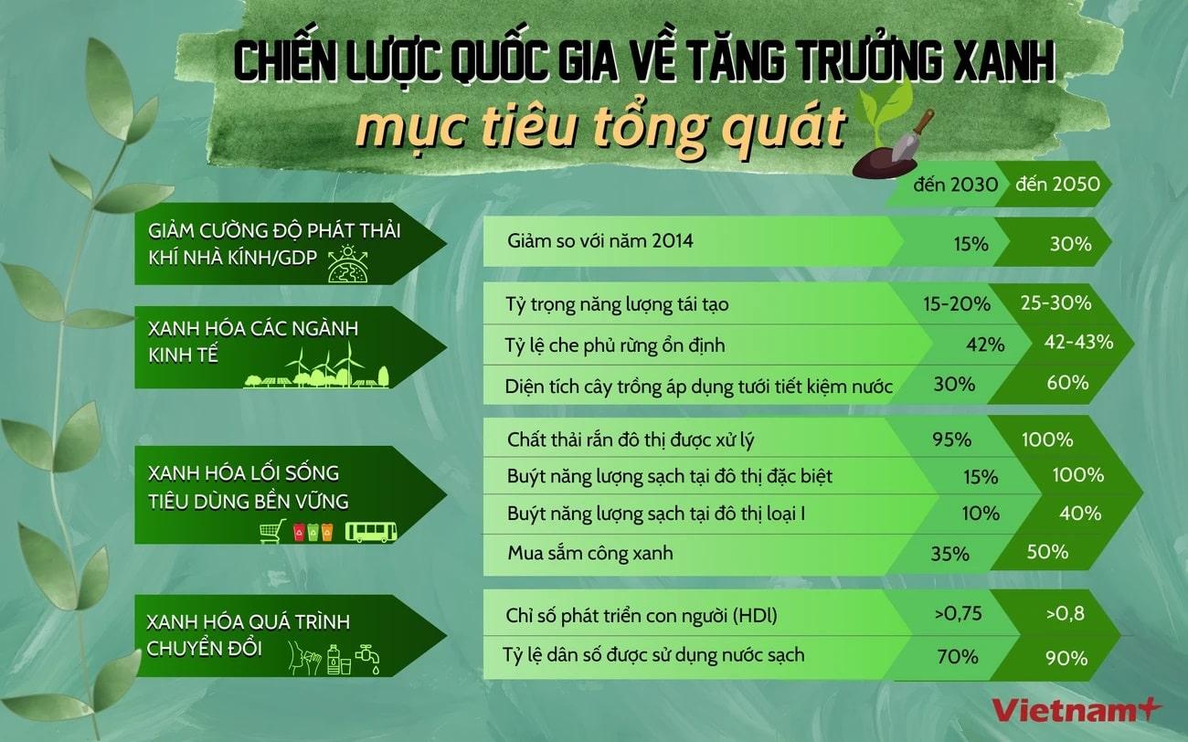 Chien luoc Quoc gia ve Tang truong Xanh min - Đích đến của Việt Nam trong Chiến lược Quốc gia về Tăng trưởng Xanh