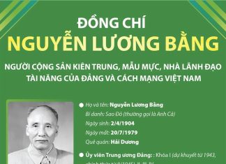 Đồng chí Nguyễn Lương Bằng: Nhà lãnh đạo tài năng của Đảng và cách mạng Việt Nam