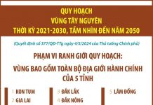 Quy hoạch vùng Tây Nguyên thời kỳ 2021-2030, tầm nhìn đến năm 2050