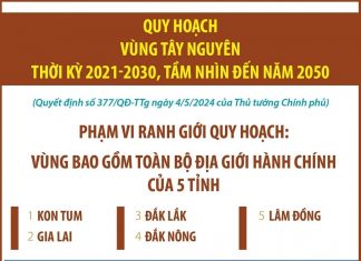 Quy hoạch vùng Tây Nguyên thời kỳ 2021-2030, tầm nhìn đến năm 2050 Quy hoạch vùng Tây Nguyên thời kỳ 2021-2030, tầm nhìn đến năm 2050