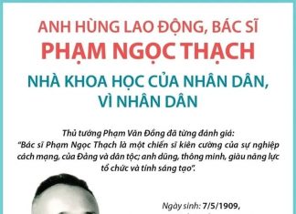 Bác sỹ Phạm Ngọc Thạch: Nhà khoa học của nhân dân, vì nhân dân