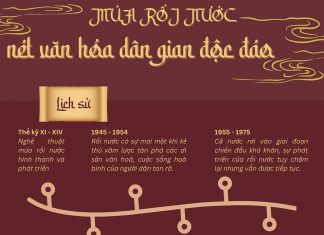 Múa rối nước - nét văn hóa độc đáo của Việt Nam