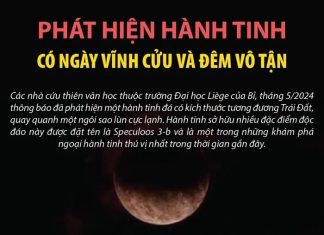 Phát hiện hành tinh có ngày vĩnh cửu và đêm vô tận