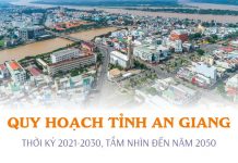 Quy hoạch tỉnh An Giang thời kỳ 2021-2030, tầm nhìn đến năm 2050