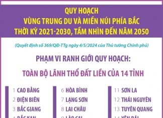 Quy hoạch vùng trung du và miền núi phía Bắc: Phạm vi ranh giới quy hoạch