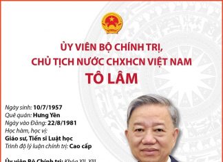 Ủy viên Bộ Chính trị, Chủ tịch nước CHXHCN Việt Nam Tô Lâm Ủy viên Bộ Chính trị, Chủ tịch nước CHXHCN Việt Nam Tô Lâm