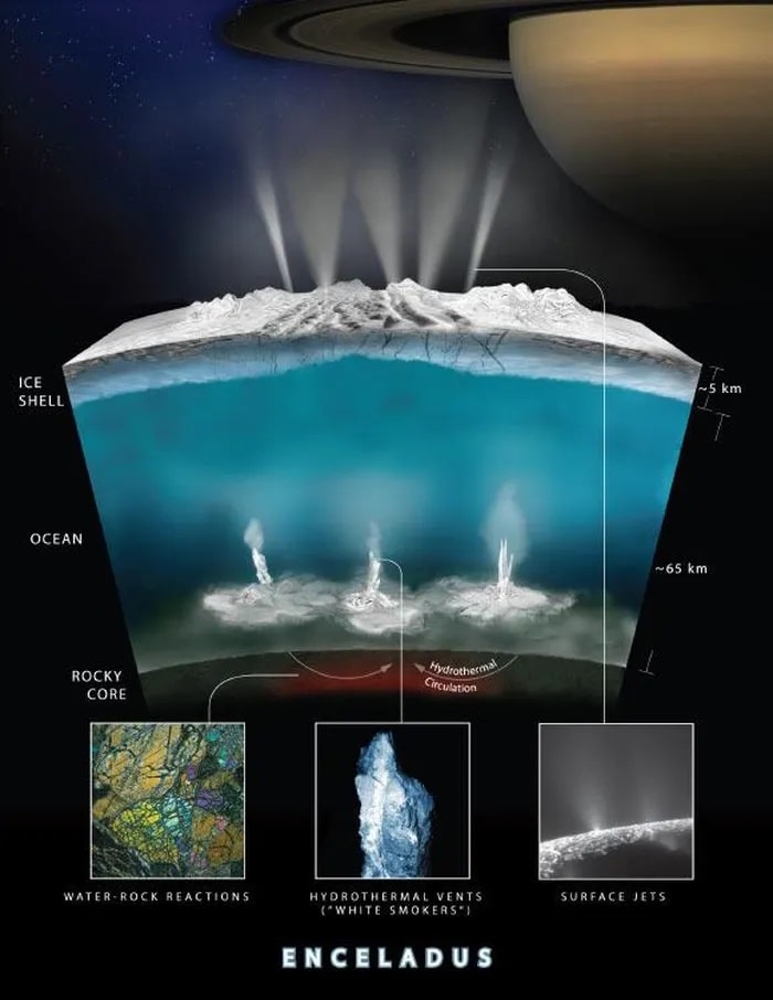Cau truc cua Enceladus min - Xác định nơi có sự sống ngoài hành tinh: Rất giống Trái Đất?