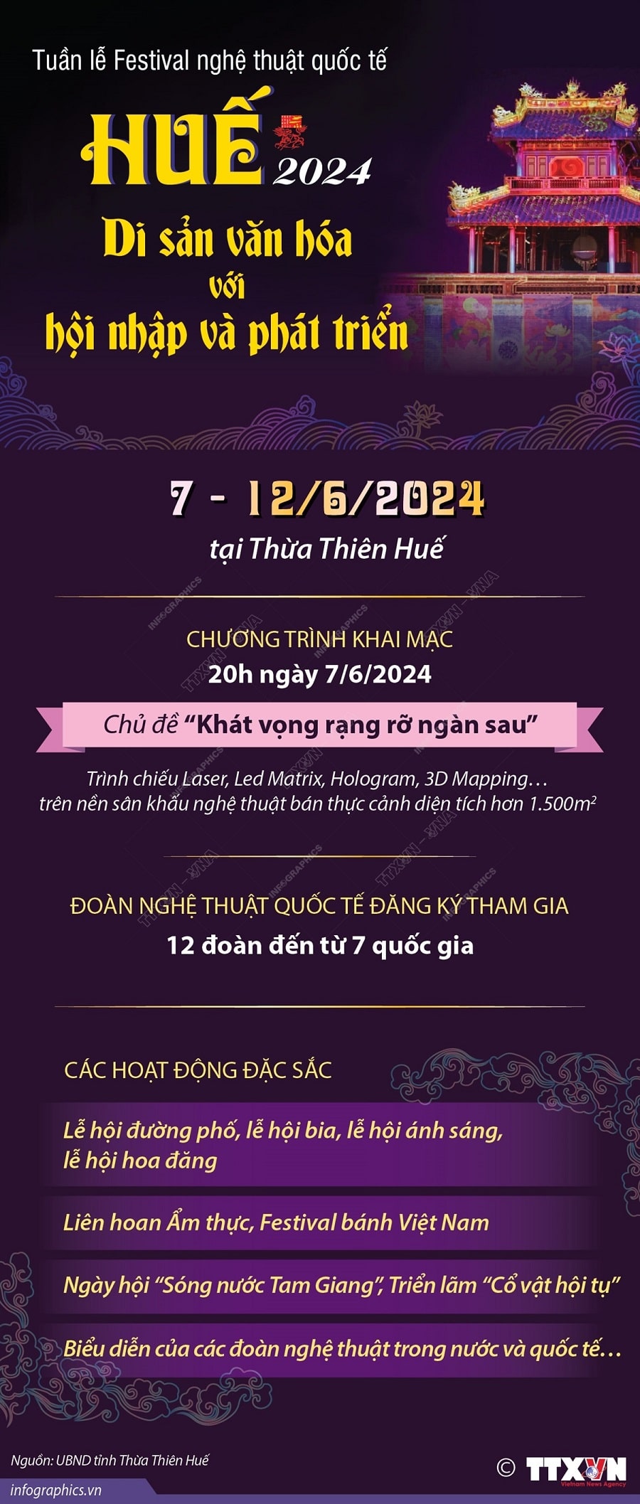 Di sản văn hóa với hội nhập và phát triển Di sản văn hóa với hội nhập và phát triển